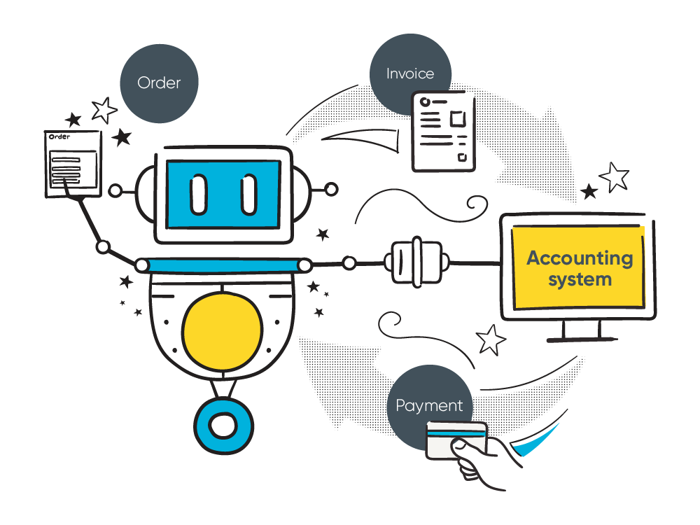 Integrate Arlo with your accounting system to avoid double entry of data and human errors.