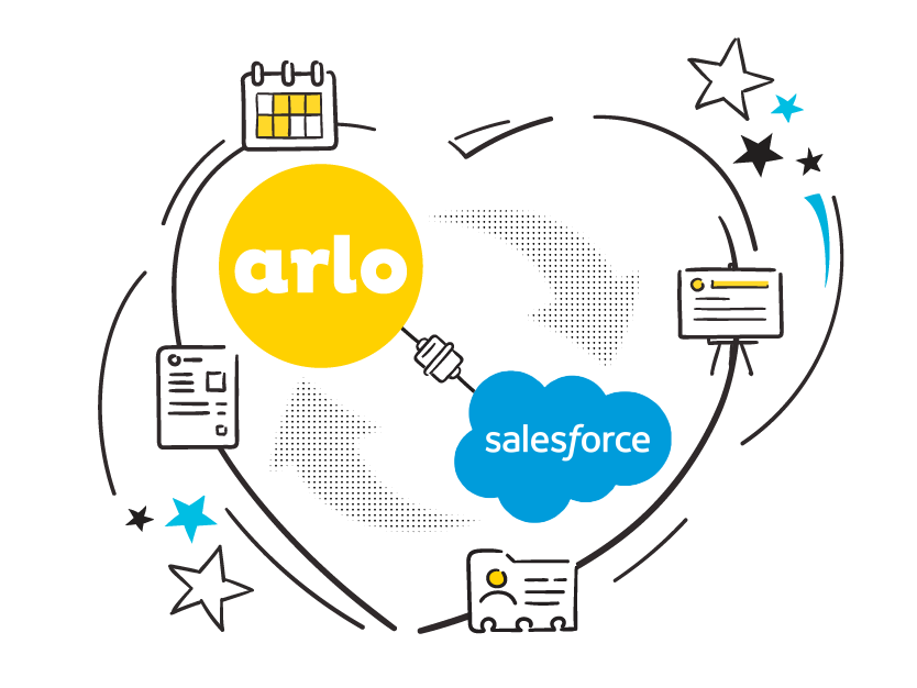 Arlo integrates with Salesforce so your sales team can see all your business's training information. It's the best salesforce event management solution out.