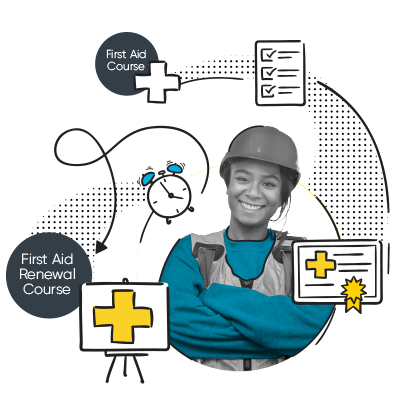 Manage and track health and safety certifications with Arlo.