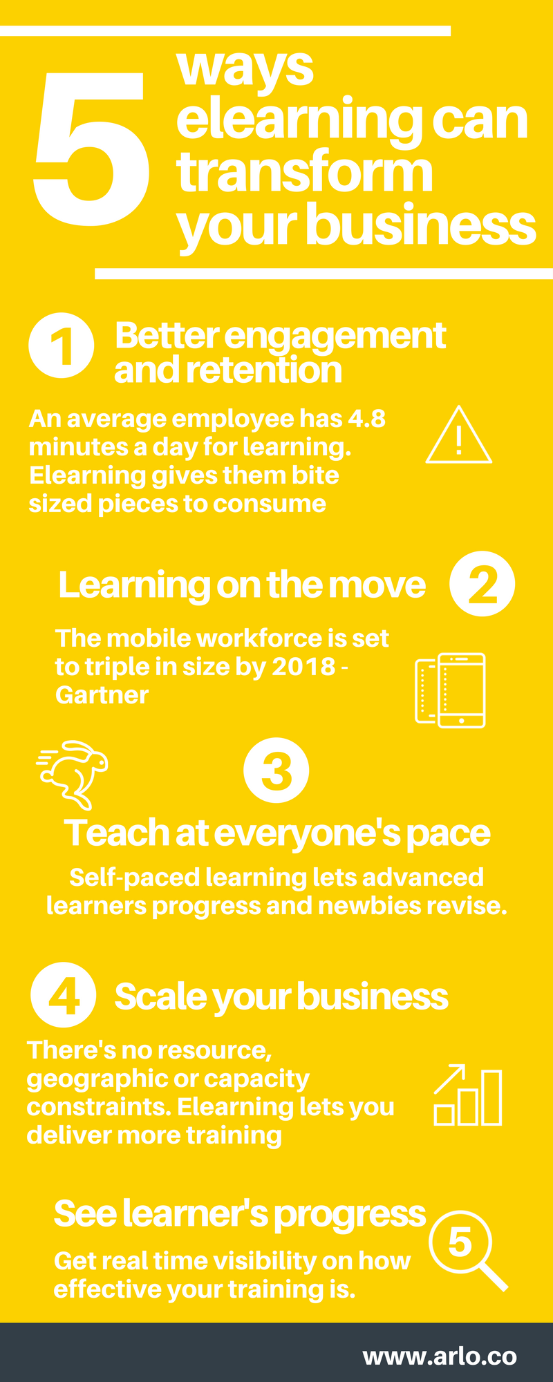 5 ways elearning could transform your training business [infographic]