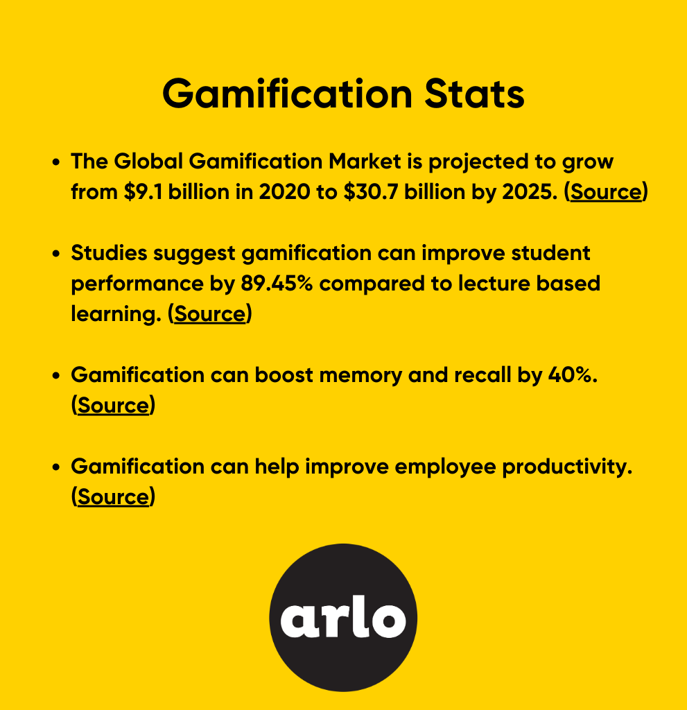 Gamification stats graphics